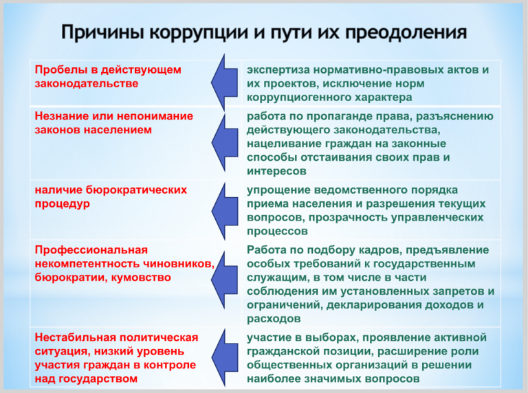 Собес, социальная защита населения В Ульяновской области отмечается положительна